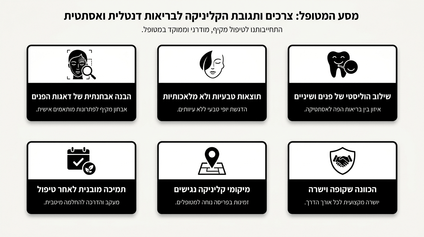 טבלת התאמה בין צורך אישי למענה מקצועי בקליניקת D-Shiny